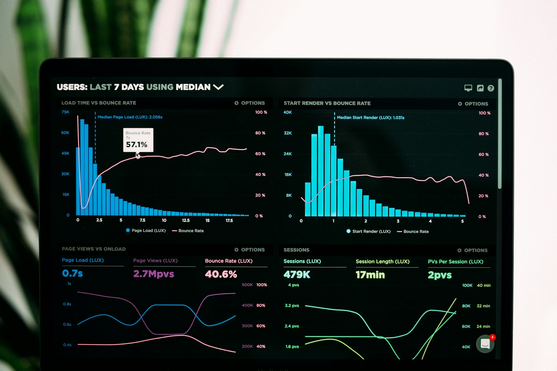 Tech Insights from a Christian Perspective
